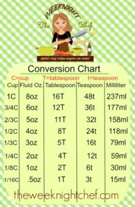 Cup to Tablespoon Conversion Chart