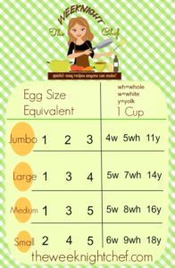 Egg Size Equivalents